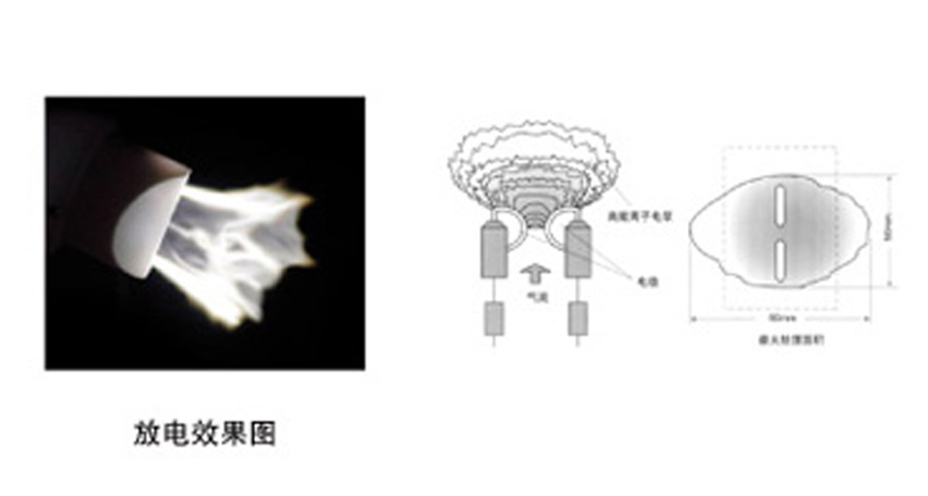 电晕机处理机